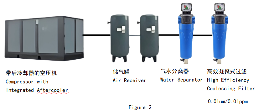 bộ lọc kết tụ hiệu suất cao bộ lọc kết tụ hiệu suất cao